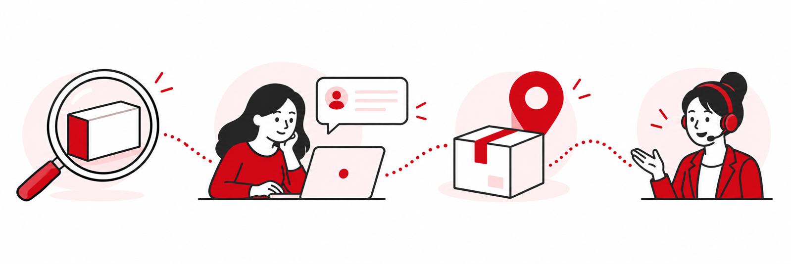 Illustrations of product research, customer feedback, delivery and customer support